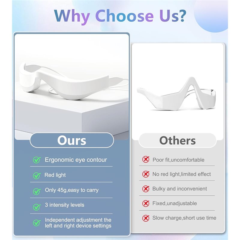 【AUS LAGER】Rotlichttherapieger – Light Therapy Glasses Bewertung und Preis